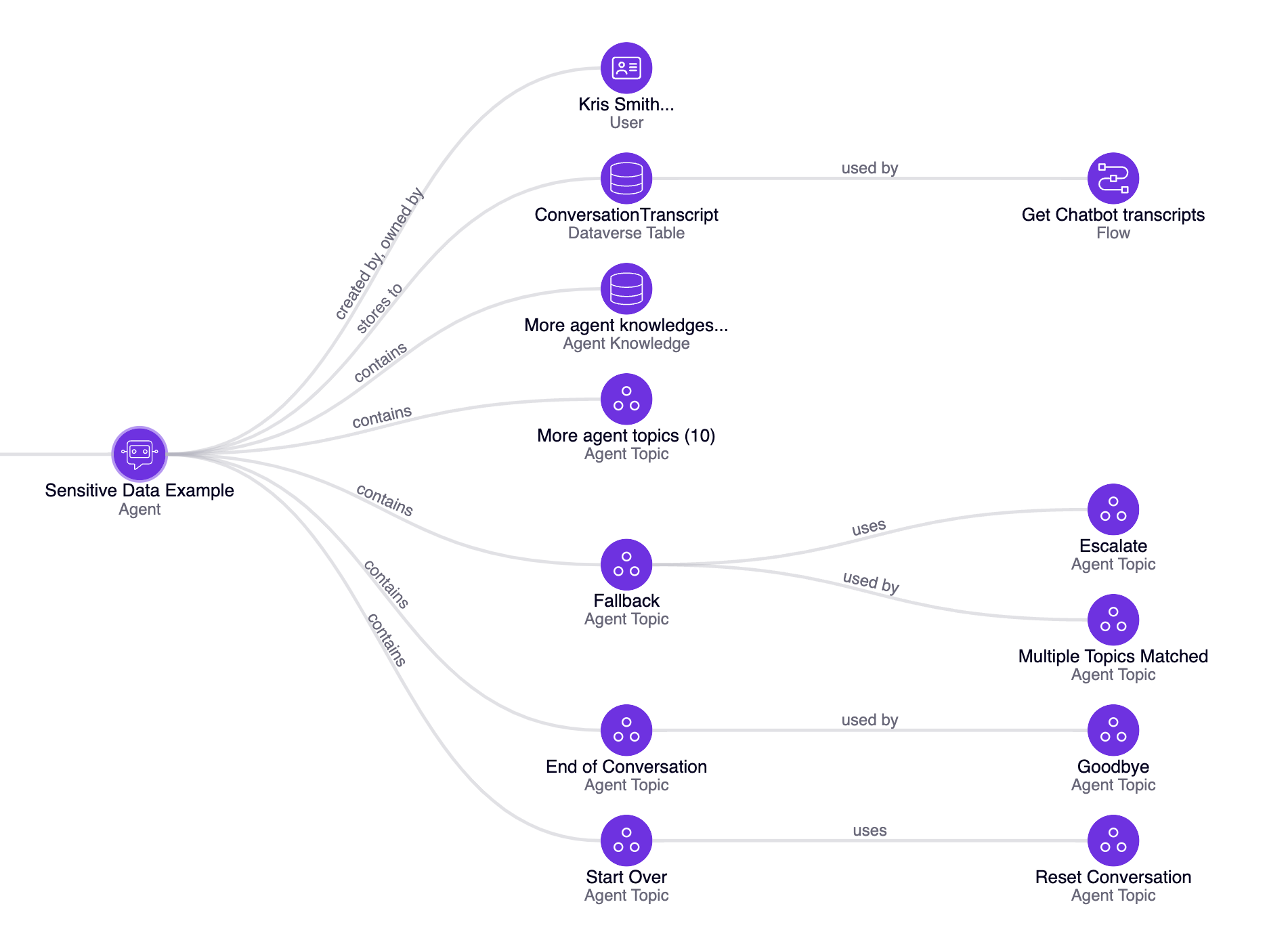 Zenity Graph with the new Agent Rebranding
